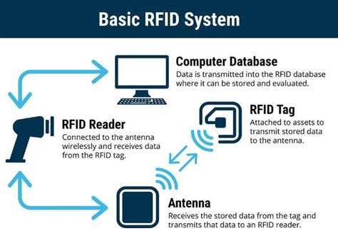 what does rfid tags do